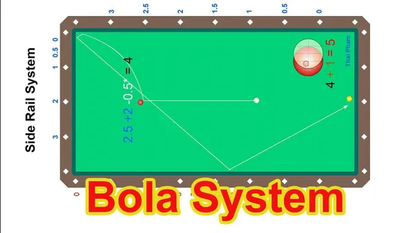 game bida - Bank Pool